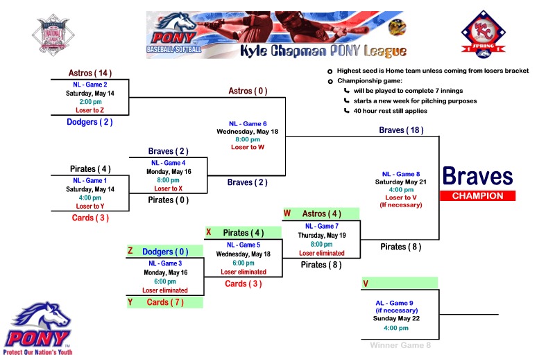NL Spring 2011 Playoffs ws.jpg