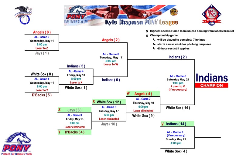 AL Spring 2011 Playoffs ws.jpg