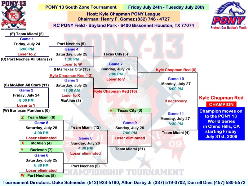 09 Zone bracket