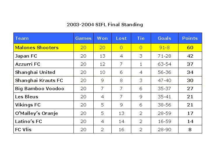 league 2003-04
