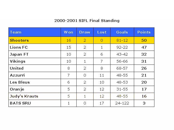 season 200001