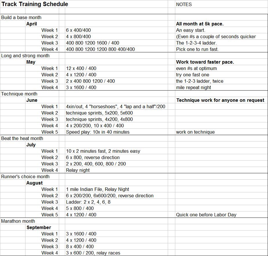 Track Workout