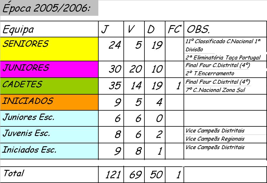 2006