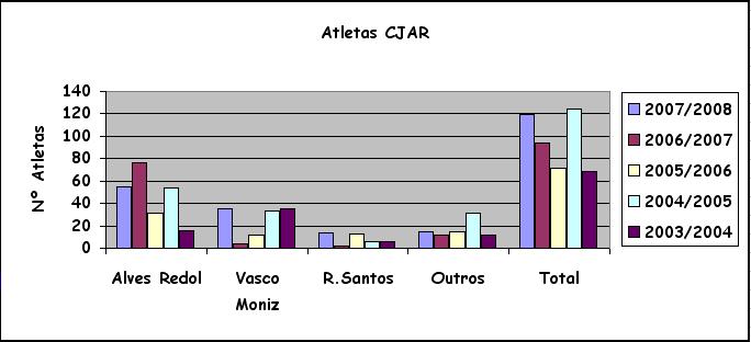 grafico 0708
