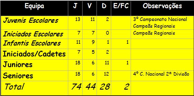 Jogos 200607