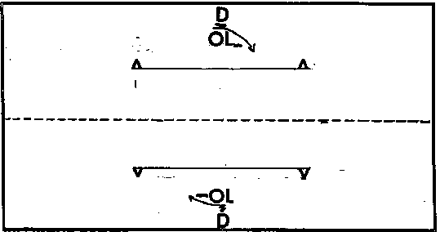 Drill diagram