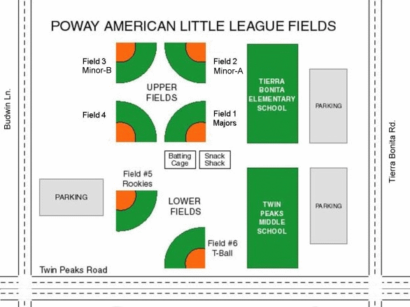 Field Diagram