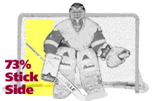Shot Zones