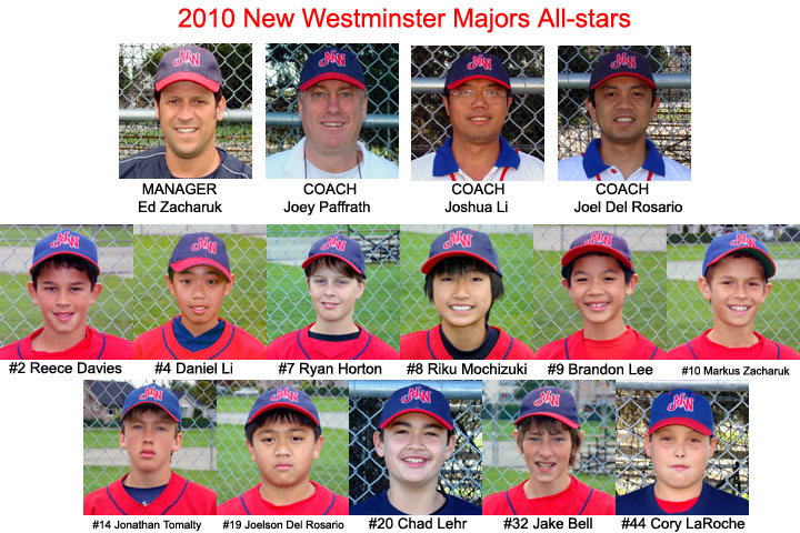 2010_provincial_team_nw