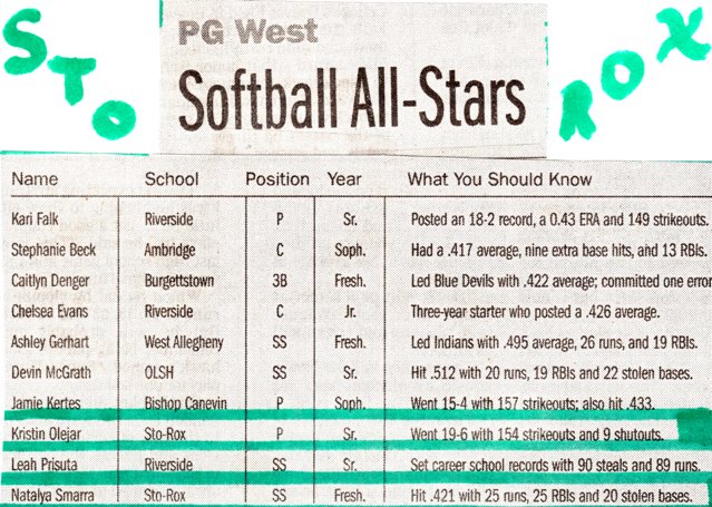 2009 PG WEST ALL STARS