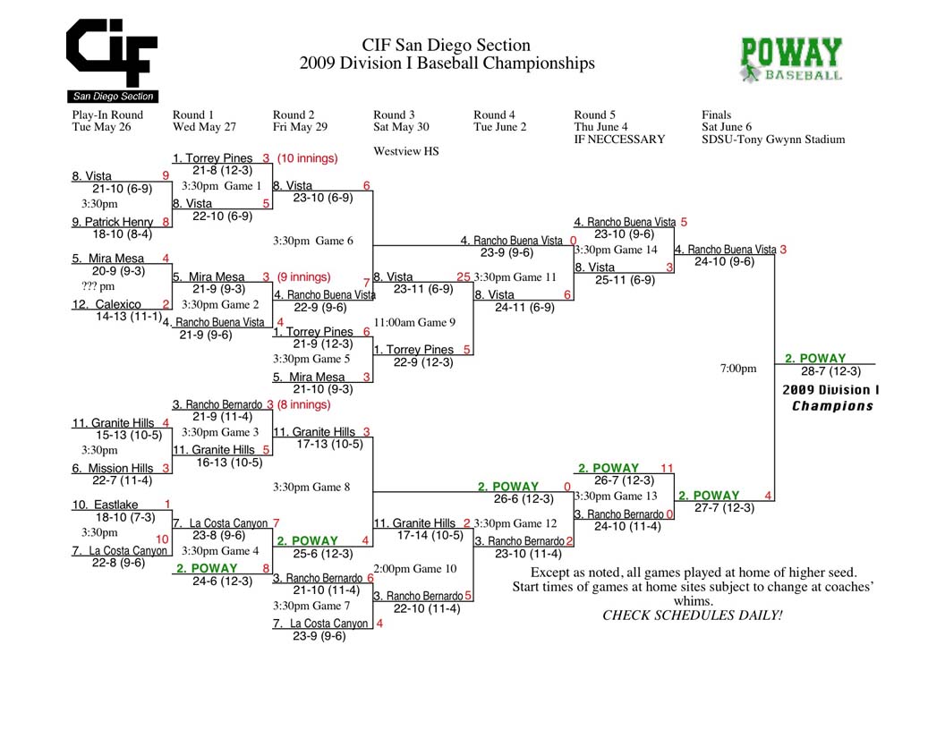 2009 CIF Brackets-Final