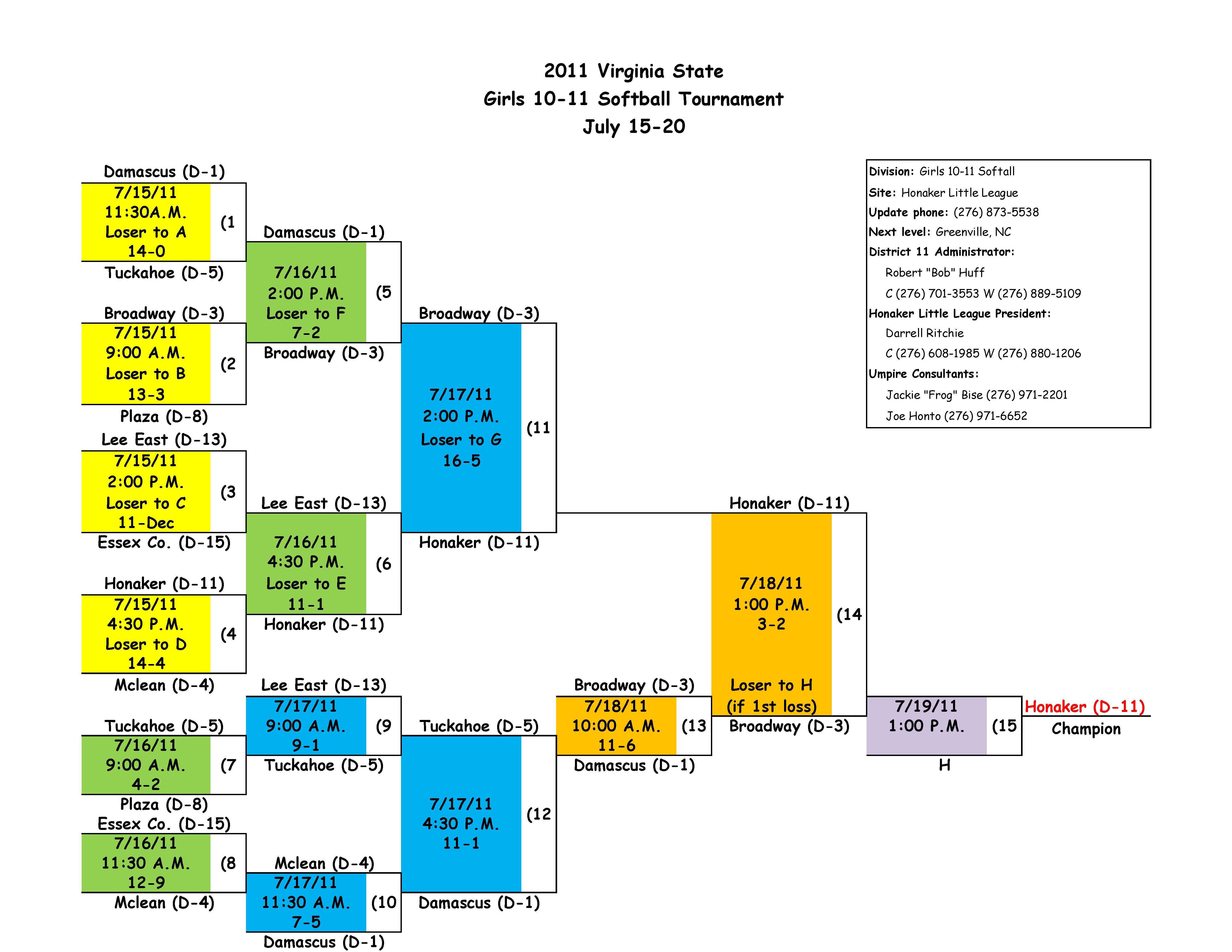 2011 Girls 10-11 State Bracket
