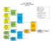 2011 Girls 10-11 State Bracket