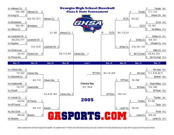 2005 Final Class A Bracket