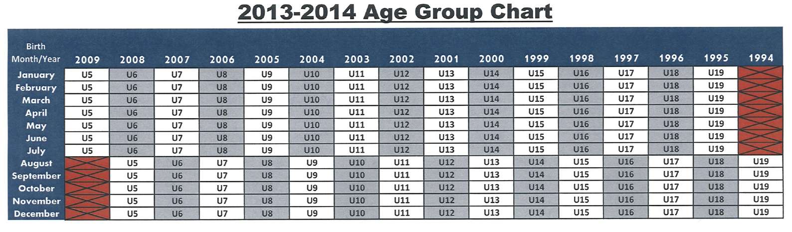 Fall 2013/Spring 2014 Age Matrix Chart