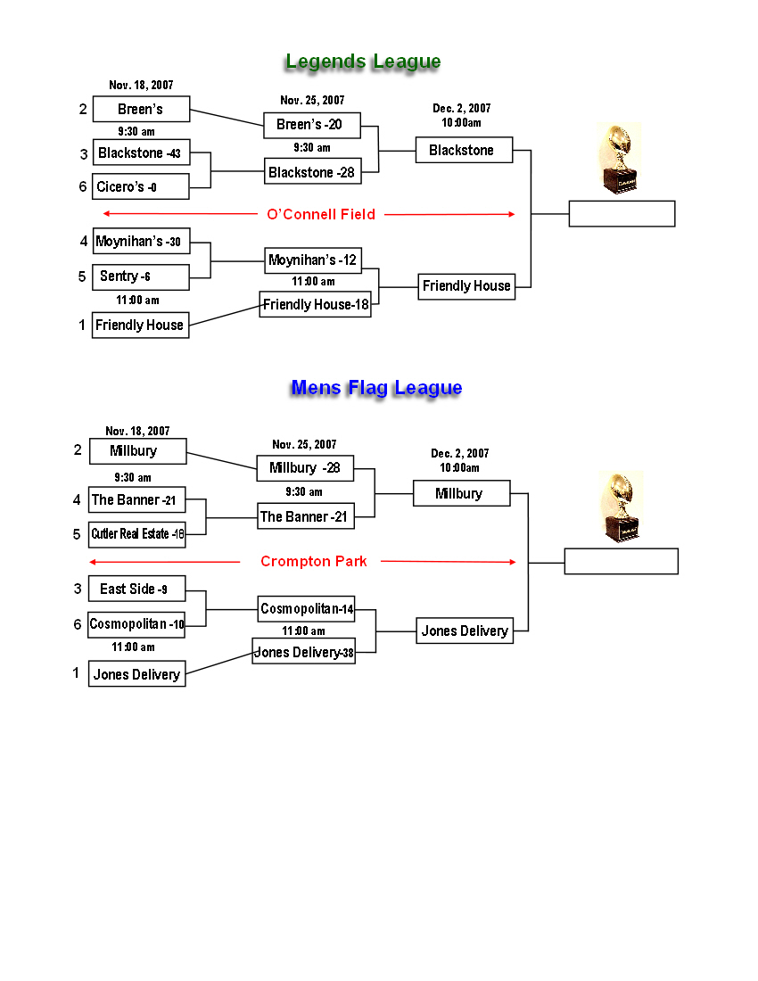 Playoff Grid-2007