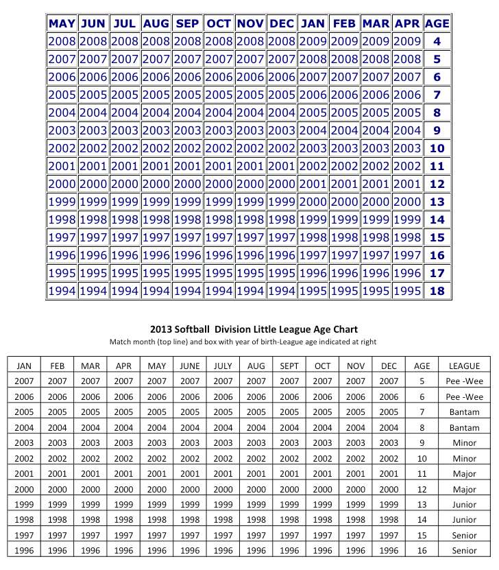 2013 age chart