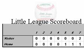 scoreboard