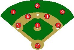 Baseball Field
