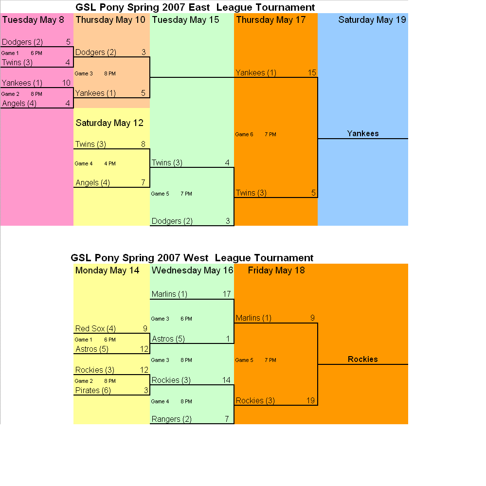 Spring 2007 Tournaments