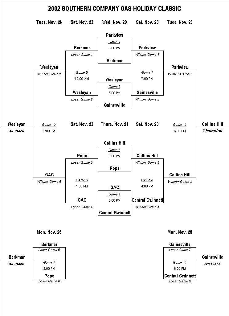 Southern Co. Brackets