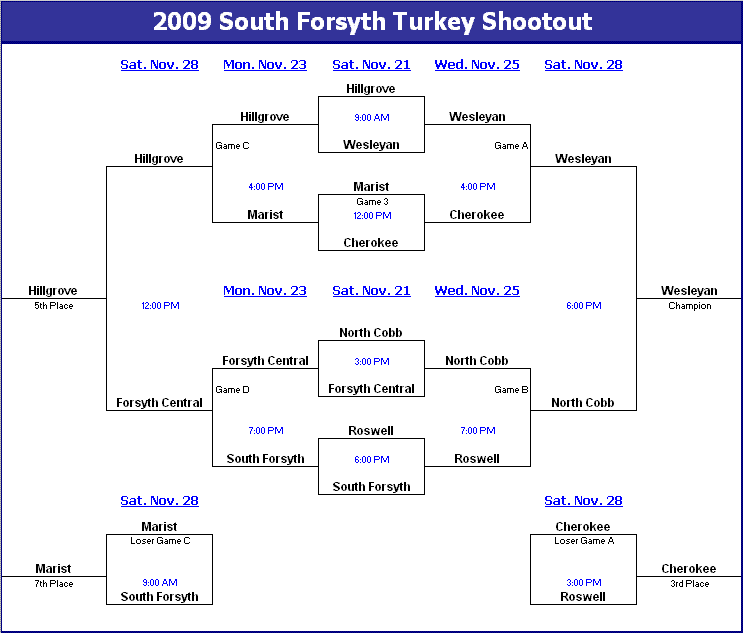 2009 South Forsyth Tourney Brackets.gif