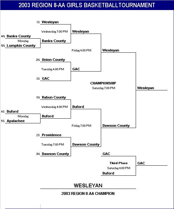 2003 Region 8-AA Tournament Brackets.