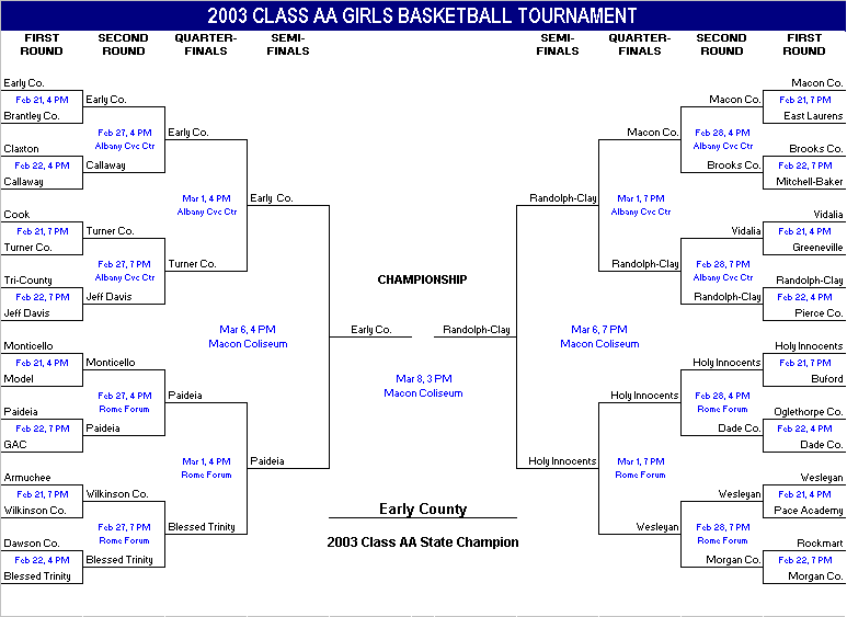 2003 Class AA Tourn Brackets