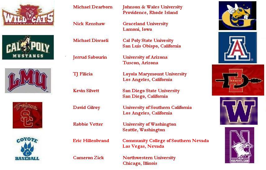 2007 Seniors and Colleges