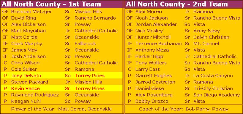 2008 All N County Team