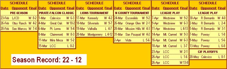 2008 sched results 6 col