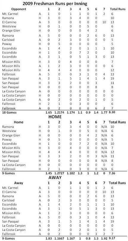 Stats 1