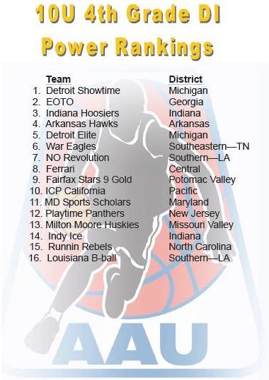 12th Ranked