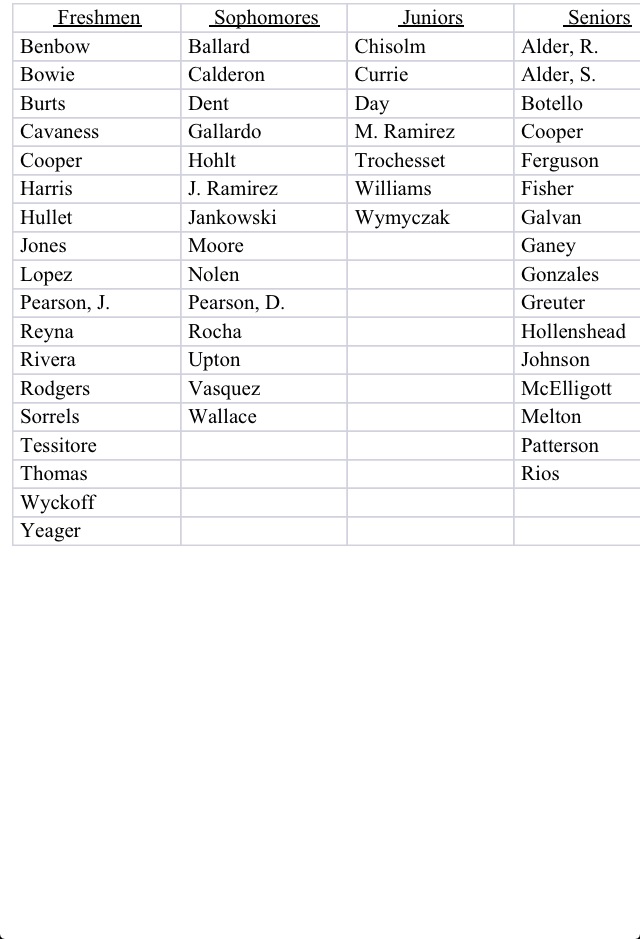 2013 Charger Player List