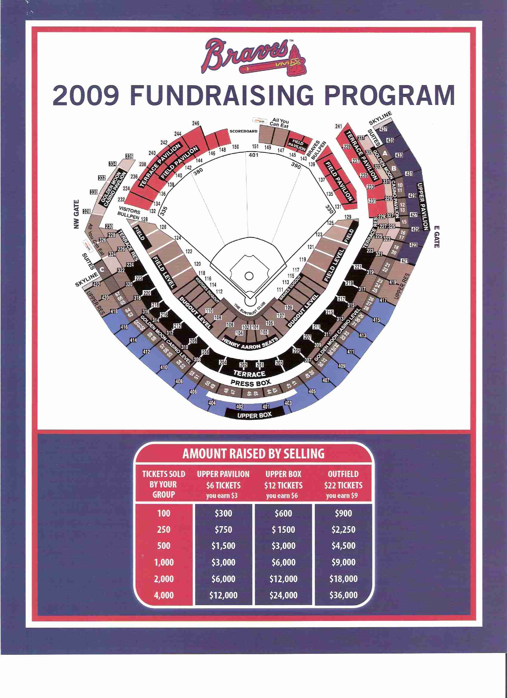 braves fundraising