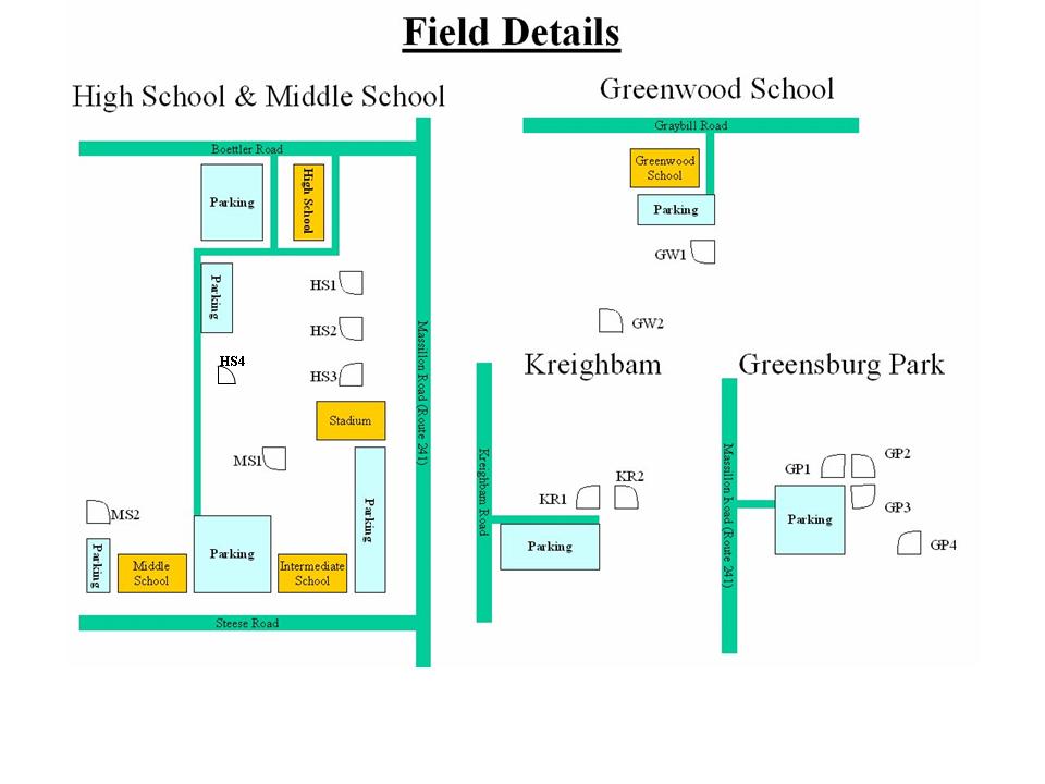 Field Details