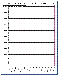 Touch Ladder Progress Chart