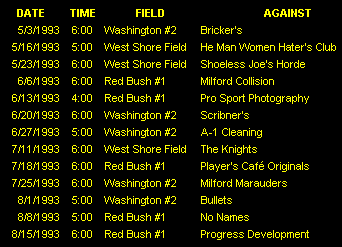1993 Schedule