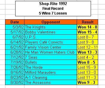 1992 Season Record