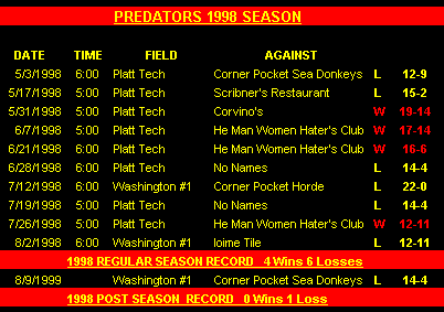 Results 1998