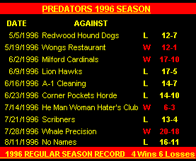 Results 1996