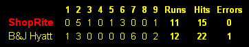 BoxScore20060723
