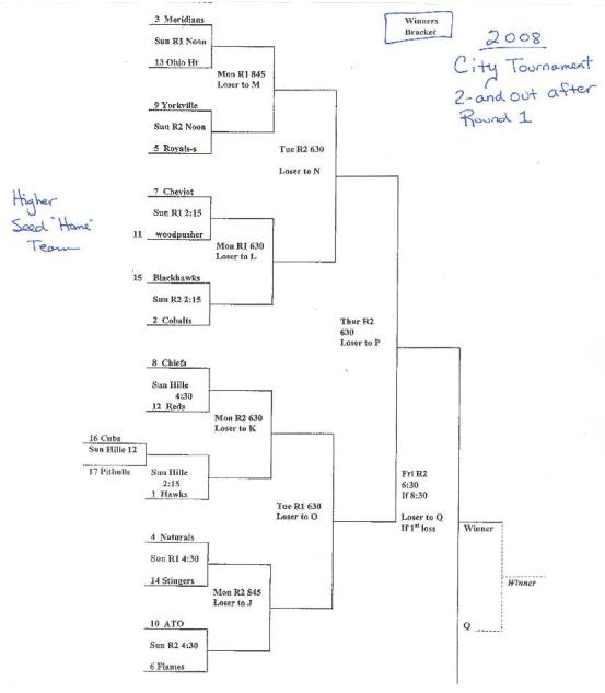 08CityBracket1