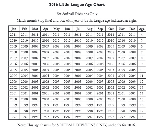 2016 Little League Age Chart