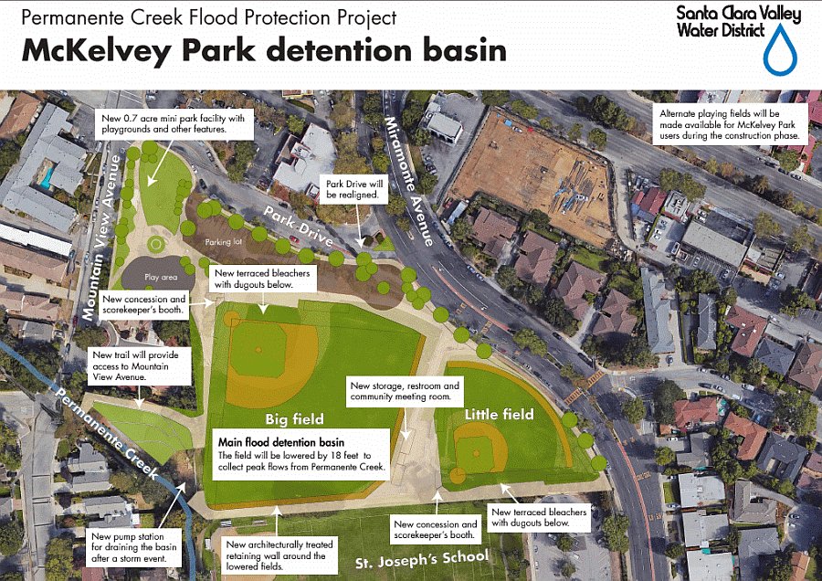 McKelvey Detention Basin Layout.jpg