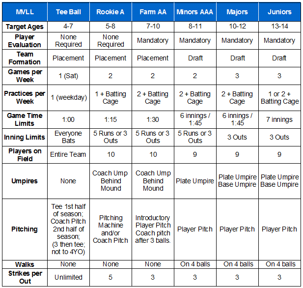 Divisions Chart.gif
