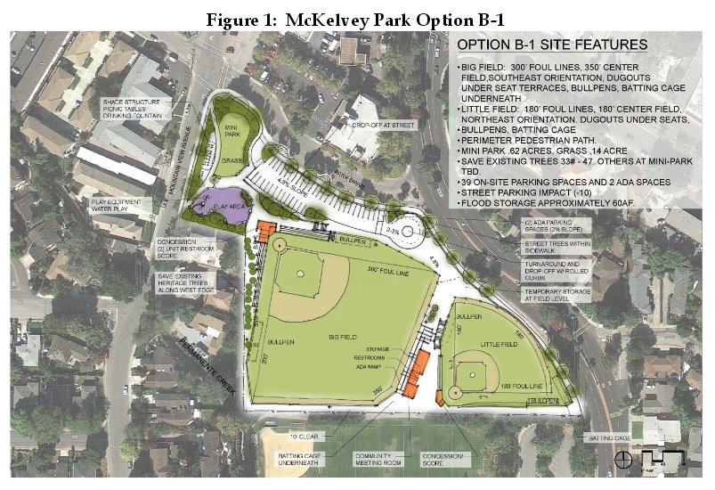 New McKelvey Layout