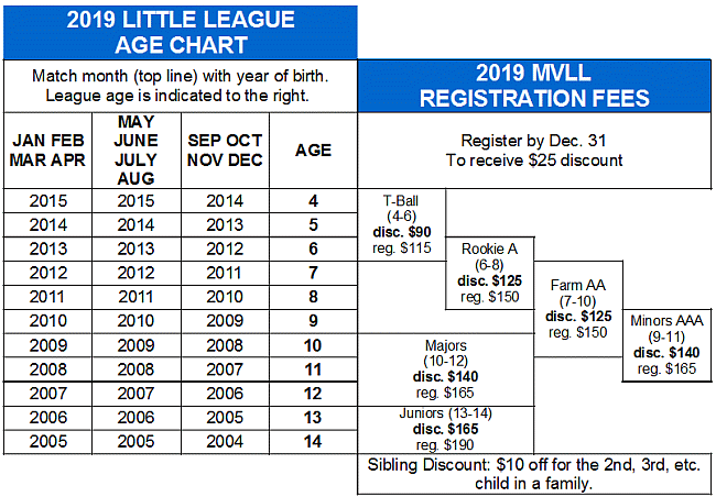 Age-Fee_Chart