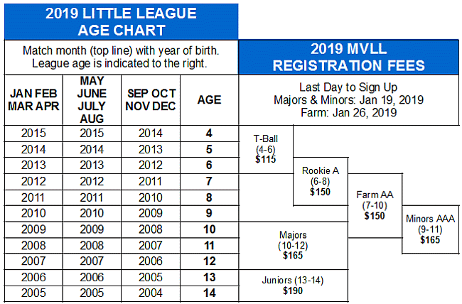 Little League Age Chart 2012