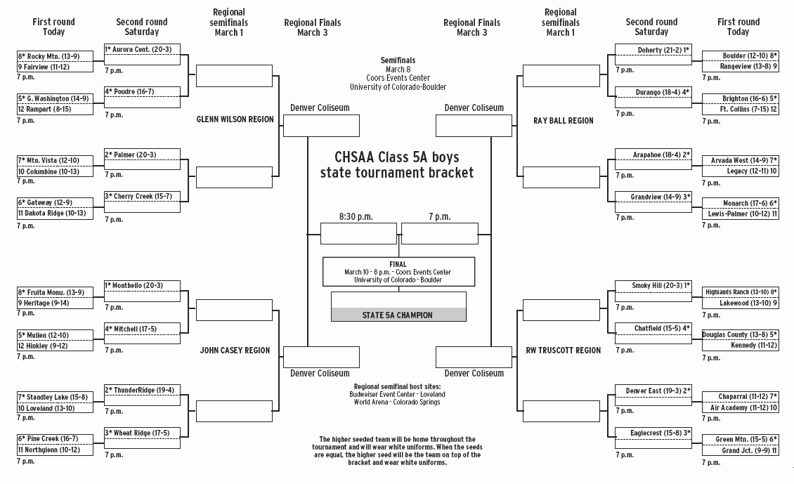 2007 5A State Tournament Bracket